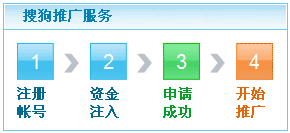 搜狗競(jìng)價(jià)注冊(cè)